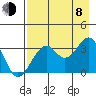West Herbert Island tide chart for Tuesday, August 8, 2023