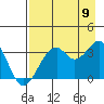 West Herbert Island tide chart for Wednesday, August 9, 2023