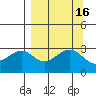 West Herbert Island tide chart for Saturday, September 16, 2023