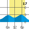 West Herbert Island tide chart for Sunday, September 17, 2023