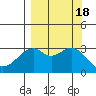 West Herbert Island tide chart for Monday, September 18, 2023