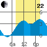West Herbert Island tide chart for Friday, September 22, 2023