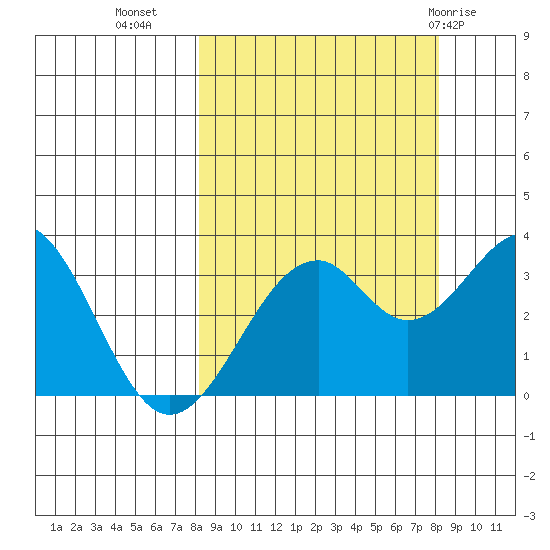 West Herbert Island tide chart for Tuesday, September 26, 2023