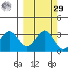 West Herbert Island tide chart for Friday, September 29, 2023