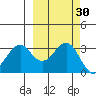 West Herbert Island tide chart for Saturday, September 30, 2023