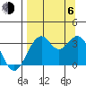West Herbert Island tide chart for Wednesday, September 6, 2023