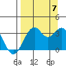 West Herbert Island tide chart for Thursday, September 7, 2023