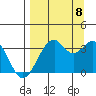 West Herbert Island tide chart for Friday, September 8, 2023