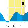 West Herbert Island tide chart for Saturday, September 9, 2023