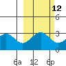West Herbert Island tide chart for Thursday, October 12, 2023