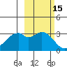West Herbert Island tide chart for Sunday, October 15, 2023