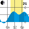West Herbert Island tide chart for Saturday, October 21, 2023