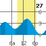 West Herbert Island tide chart for Friday, October 27, 2023