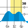 West Herbert Island tide chart for Monday, October 30, 2023
