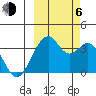 West Herbert Island tide chart for Friday, October 6, 2023