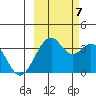 West Herbert Island tide chart for Saturday, October 7, 2023