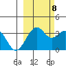 West Herbert Island tide chart for Sunday, October 8, 2023
