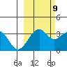 West Herbert Island tide chart for Monday, October 9, 2023
