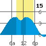 West Herbert Island tide chart for Wednesday, November 15, 2023