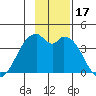 West Herbert Island tide chart for Friday, November 17, 2023