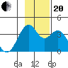 West Herbert Island tide chart for Monday, November 20, 2023