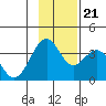 West Herbert Island tide chart for Tuesday, November 21, 2023