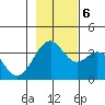 West Herbert Island tide chart for Monday, November 6, 2023