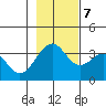 West Herbert Island tide chart for Tuesday, November 7, 2023