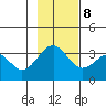 West Herbert Island tide chart for Wednesday, November 8, 2023
