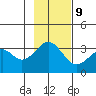 West Herbert Island tide chart for Thursday, November 9, 2023