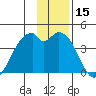West Herbert Island tide chart for Friday, December 15, 2023