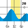 West Herbert Island tide chart for Wednesday, December 20, 2023