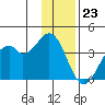 West Herbert Island tide chart for Saturday, December 23, 2023