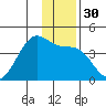 West Herbert Island tide chart for Saturday, December 30, 2023
