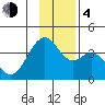 West Herbert Island tide chart for Monday, December 4, 2023