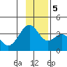 West Herbert Island tide chart for Tuesday, December 5, 2023