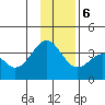 West Herbert Island tide chart for Wednesday, December 6, 2023