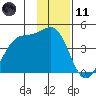 West Herbert Island tide chart for Thursday, January 11, 2024