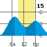 West Herbert Island tide chart for Monday, January 15, 2024