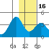 West Herbert Island tide chart for Tuesday, January 16, 2024