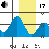 West Herbert Island tide chart for Wednesday, January 17, 2024