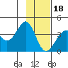 West Herbert Island tide chart for Thursday, January 18, 2024