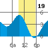 West Herbert Island tide chart for Friday, January 19, 2024