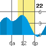 West Herbert Island tide chart for Monday, January 22, 2024