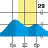 West Herbert Island tide chart for Monday, January 29, 2024