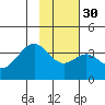 West Herbert Island tide chart for Tuesday, January 30, 2024