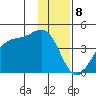 West Herbert Island tide chart for Monday, January 8, 2024
