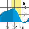 West Herbert Island tide chart for Tuesday, January 9, 2024
