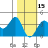 West Herbert Island tide chart for Thursday, February 15, 2024