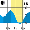 West Herbert Island tide chart for Friday, February 16, 2024